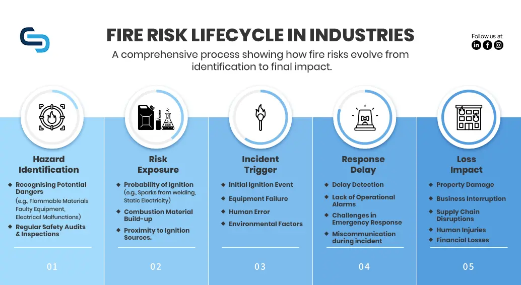 Fire Safety Training as a Strategic Risk Management Tool in High-Risk Industries
